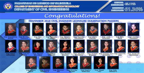 plv result 2024|Pamantasan ng Lungsod ng Valenzuela graduates pass Civil .